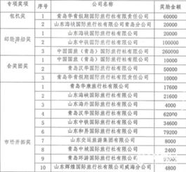 山東省入境旅游專項獎審核結果出爐 三十家企業喜獲殊榮